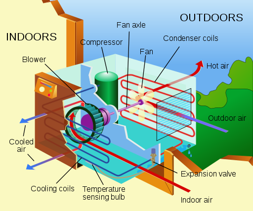 air conditioning unit technical